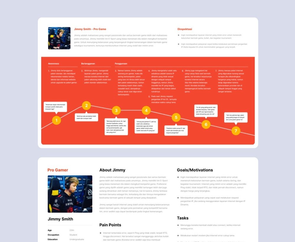 UX Research project cover